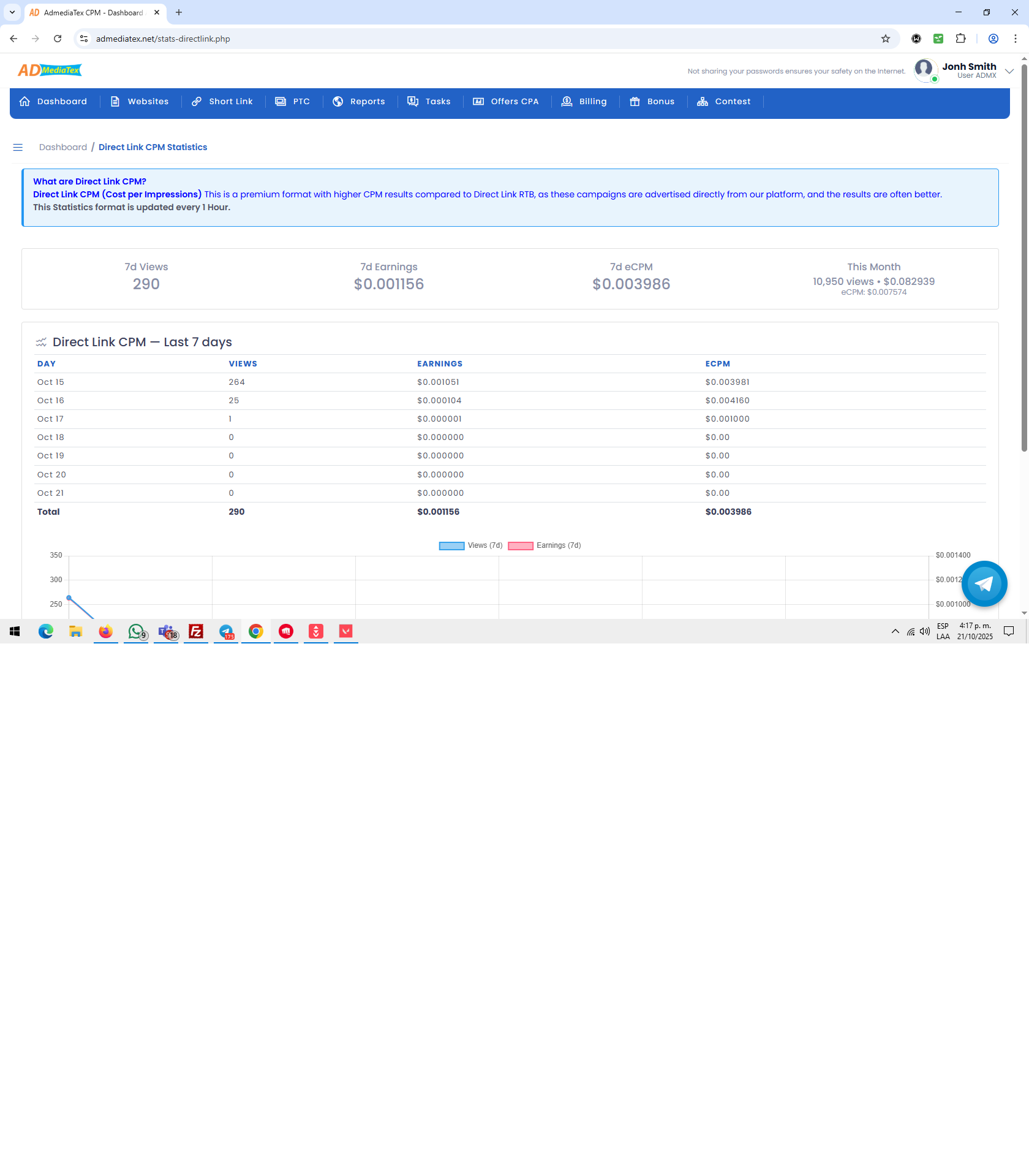 Pane directlinkrtb